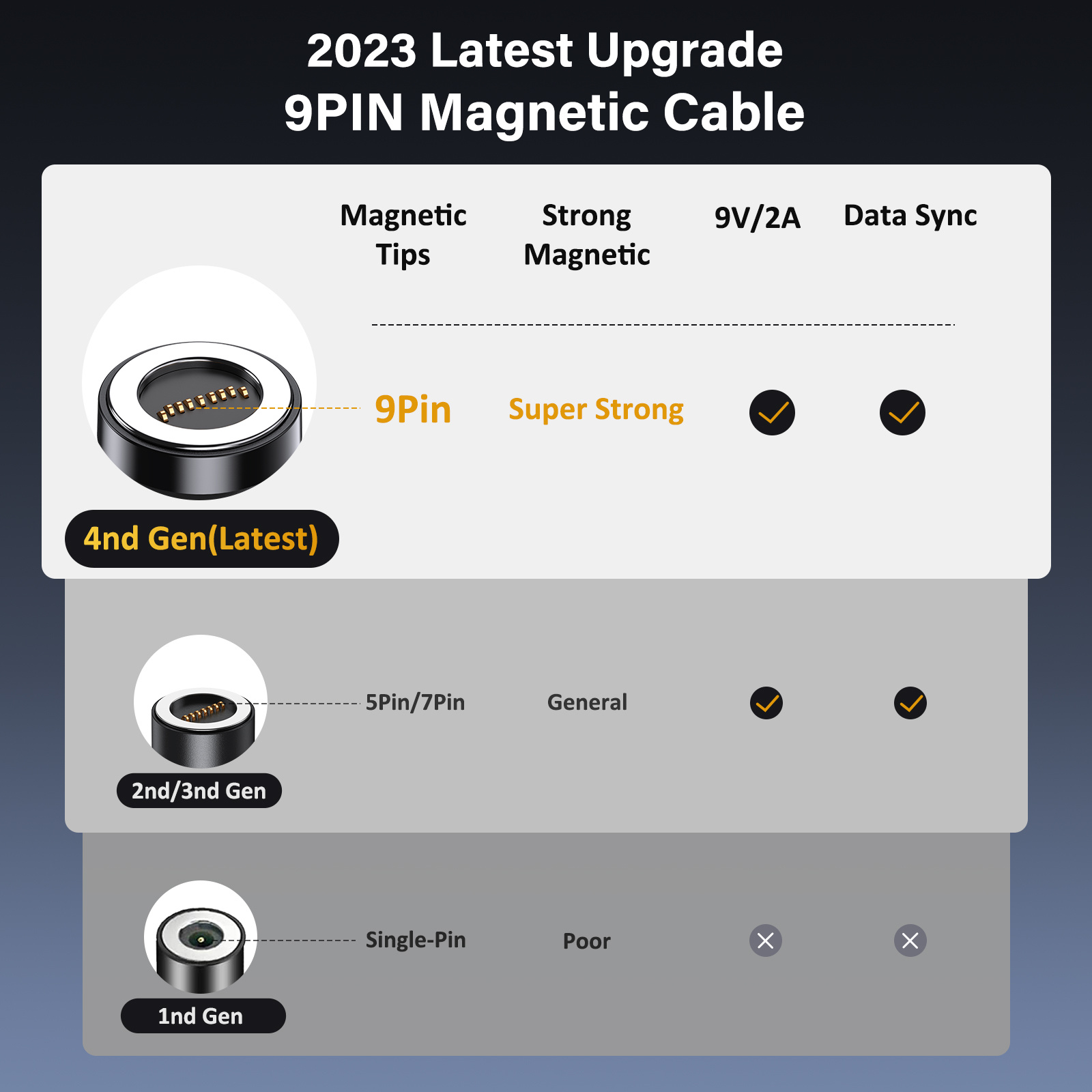 VAFOTON 9PIN USB Magnetic Cable 