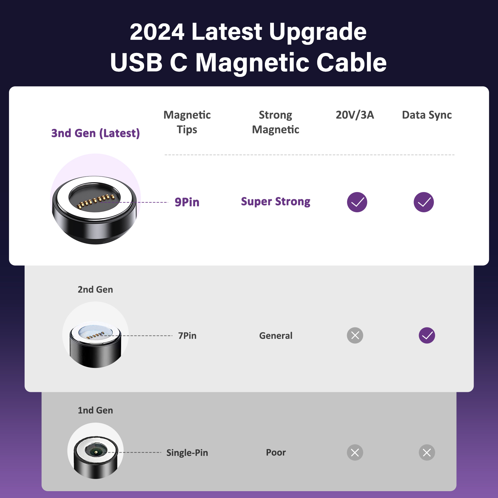 VAFOTON 9PIN 60W Magnetic Cable