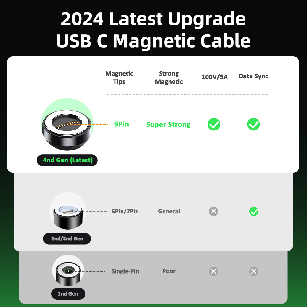 VAFOTON 9PIN 100W Magnetic Cable