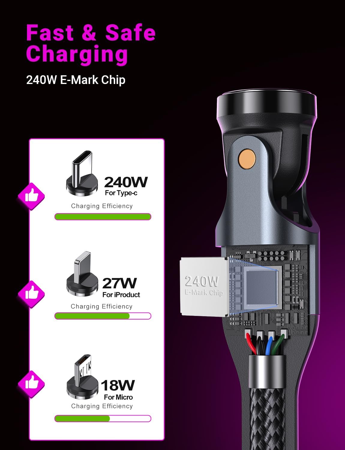 Adaptateur Usbc Adaptateurs USB-C Magnétiques 240W VAFOTON