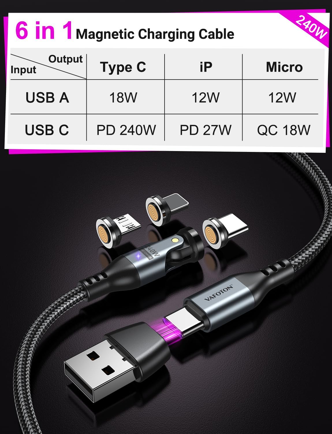 Bojianxin 240W Magnetic Charging Cable ,180°Rotating USBC To USB C Magnetic Data Cable ,Micro USB Phone Fast Charger Cable Data Transfer For Laptop/Tablet/Smart Phone (3ft - View #9